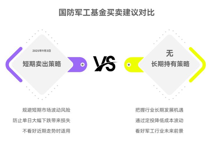 我在支付宝上买的长信国防军工C（008960）短期不看好，现在卖能避风险吗？
