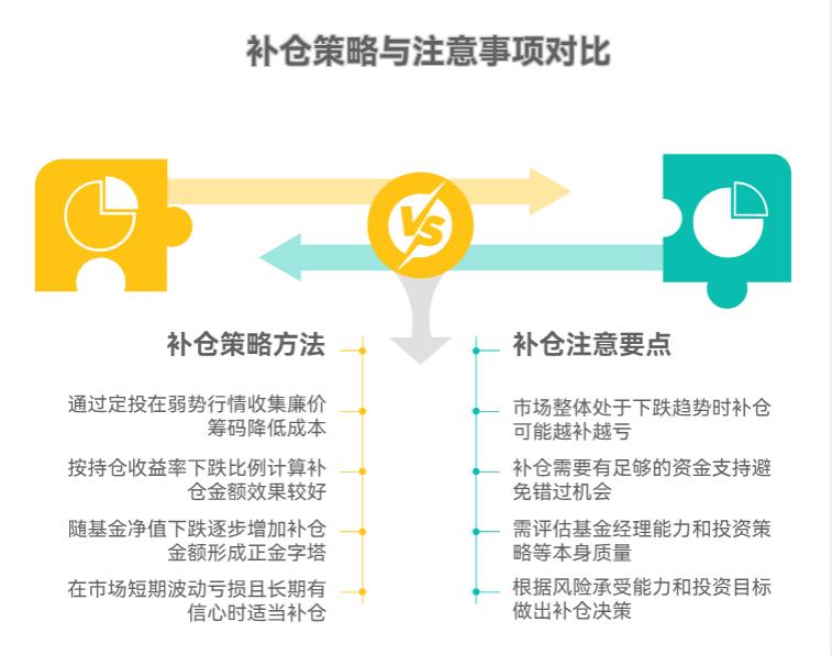 我在支付宝上买的长信国防军工C（008960）昨亏挺多，现在补仓能拉低成本吗？
