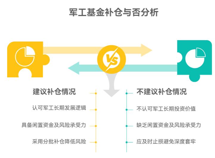 我在支付宝上买的长信国防军工C（008960）昨跌不少，现在补仓会再亏吗？