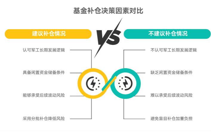 我在支付宝上买的长信国防军工C(008960)昨亏多,怕再跌,现在能补仓吗?