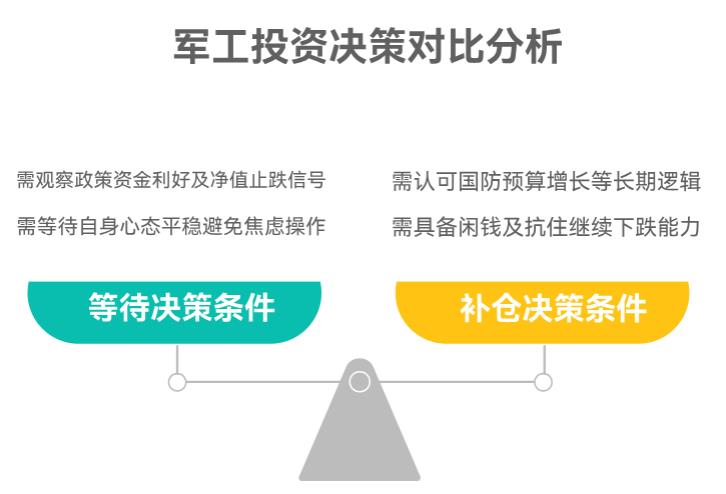 我在支付宝上买的长信国防军工C（008960）亏了，补仓还是再等等？