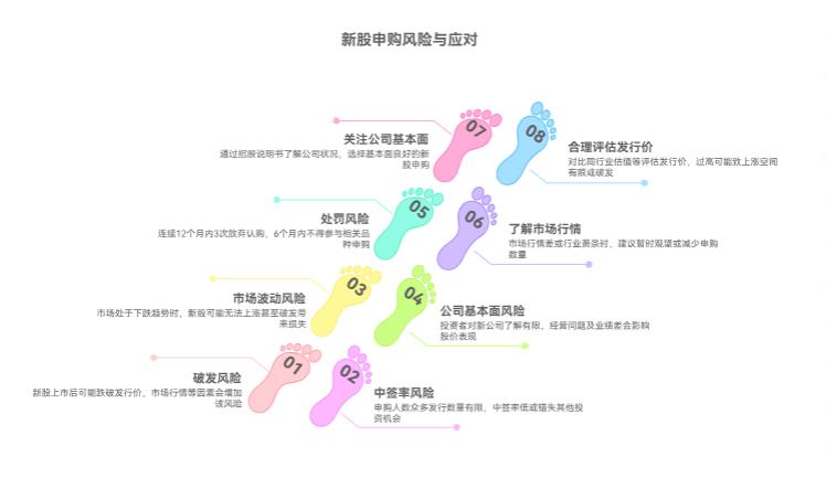新股申购有没有风险？会不会中了之后亏钱啊？