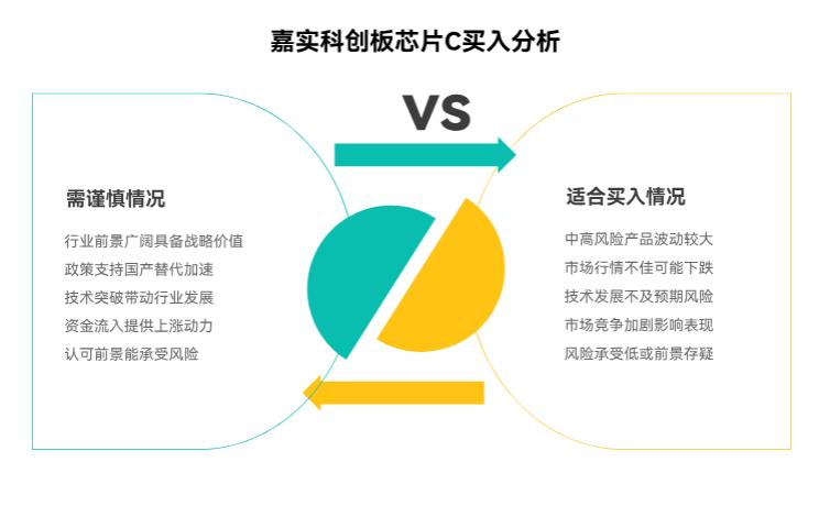 我在支付宝上买的嘉实科创板芯片C（017470）这阵调整，现在买能赚钱吗？