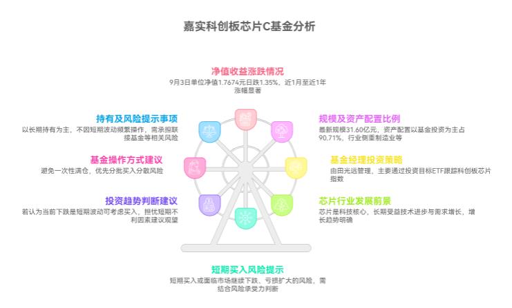 不知我在支付宝上买的嘉实科创板芯片C（017470）调整到啥时，现在买合适吗？