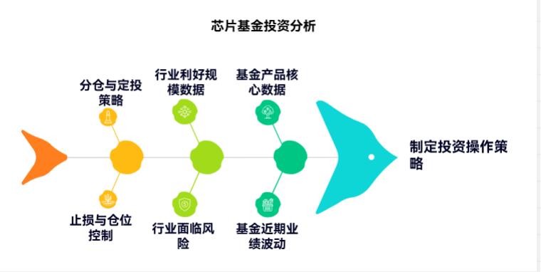 我在支付宝上买的嘉实科创板芯片C(017470)近期调整,现在买能拉低成本吗?