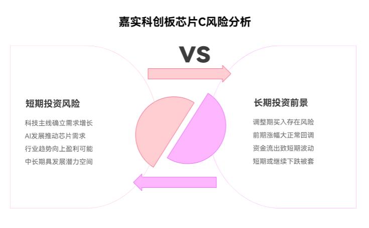 想投我在支付宝上买的嘉实科创板芯片C（017470），最近调整，买入会被套吗？