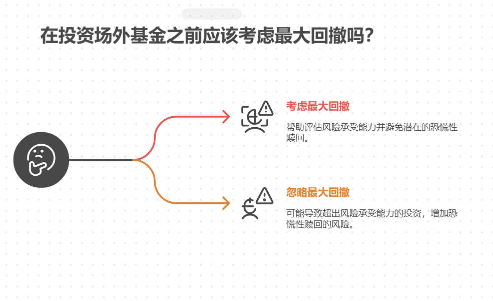 买场外基金前要不要看它的最大回撤呢?