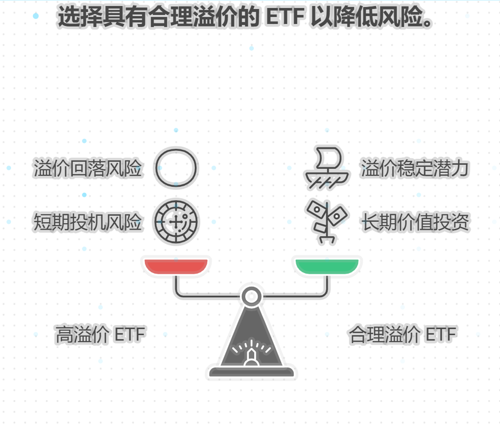 ETF的溢价率太高了，还能购买吗？有风险吗？
