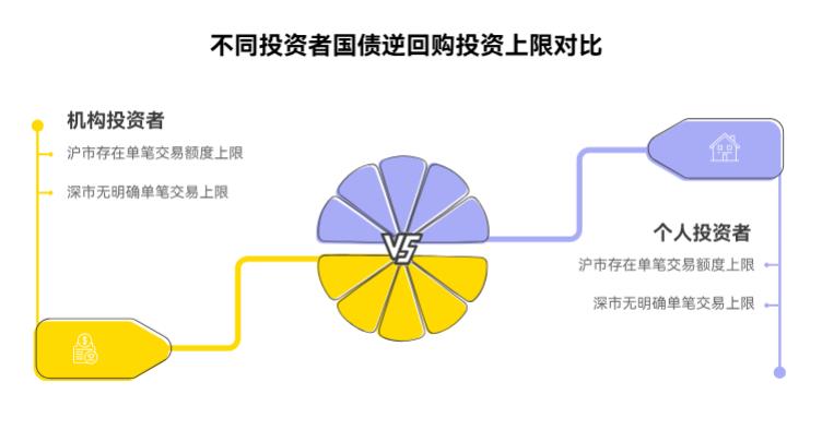国债逆回购最多能投多少钱？有没有上限限制呀？