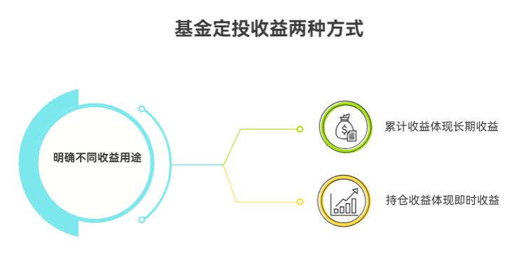 基金定投咋看收益啊？是看累计收益还是持仓收益呀？