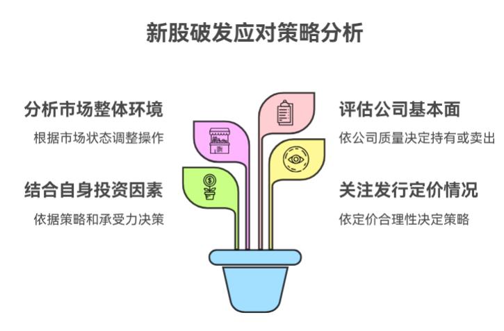 新股申购的股票破发了咋办？是拿着等还是赶紧卖呀？