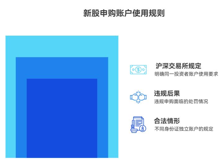 新股申购要是多个账户同时申,算不算违规?会不会被处罚呀?