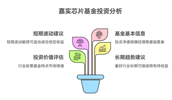 我在支付宝上买的嘉实科创板芯片C(017470)跌得厉害,现在卖能保收益吗?