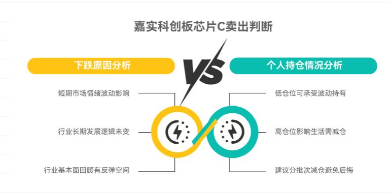 我在支付宝上买的嘉实科创板芯片C(017470)大跌,不知后续,现在卖会卖在低点吗?