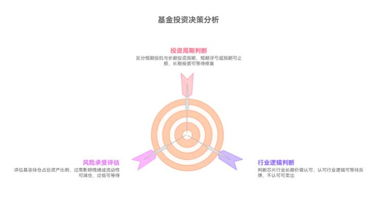 我在支付宝上买的嘉实科创板芯片C（017470）大跌，再等等还是现在卖？
