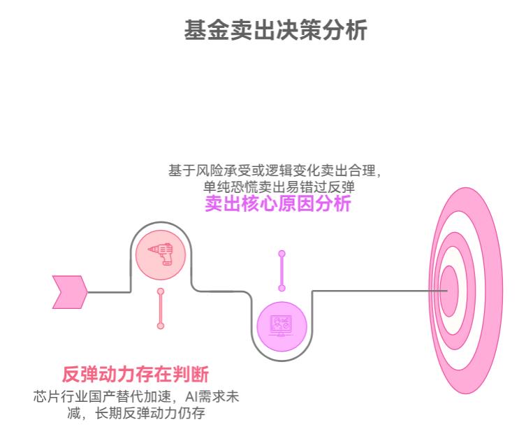 我在支付宝上买的嘉实科创板芯片C（017470）近期大跌，卖了会错过反弹吗？