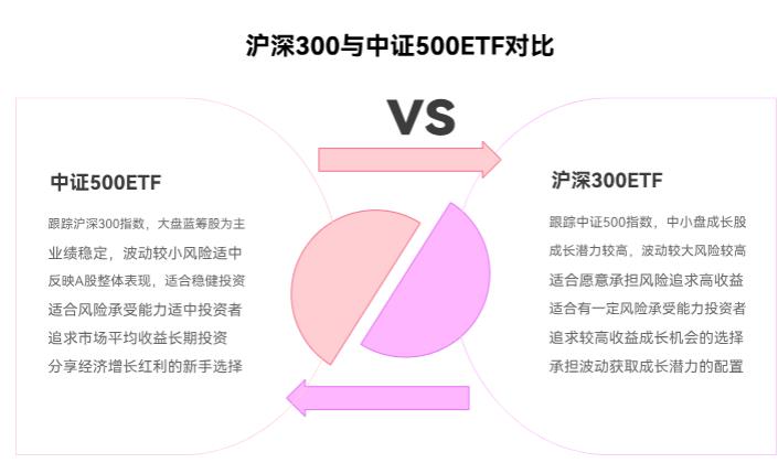 新手想靠 ETF 定投攒钱，第一步得先选哪种 ETF 啊？沪深 300 还是中证 500 更适合新手？