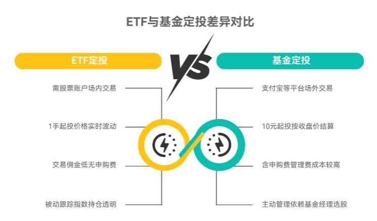 ETF 定投和基金定投有啥不一样？新手为啥更推荐 ETF 定投啊？