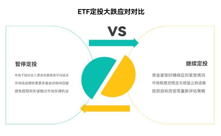 ETF 定投要是遇到市场大跌，用不用暂停定投啊？还是继续投更划算？