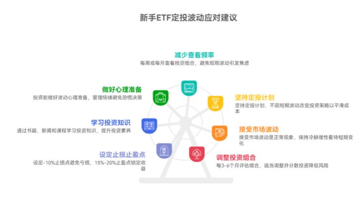 新手做 ETF 定投，用不用天天看涨跌？看了跌了心慌咋办？