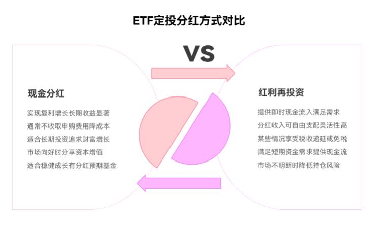 定投的 ETF 分红了,选现金分红还是红利再投啊?新手选哪个更划算?