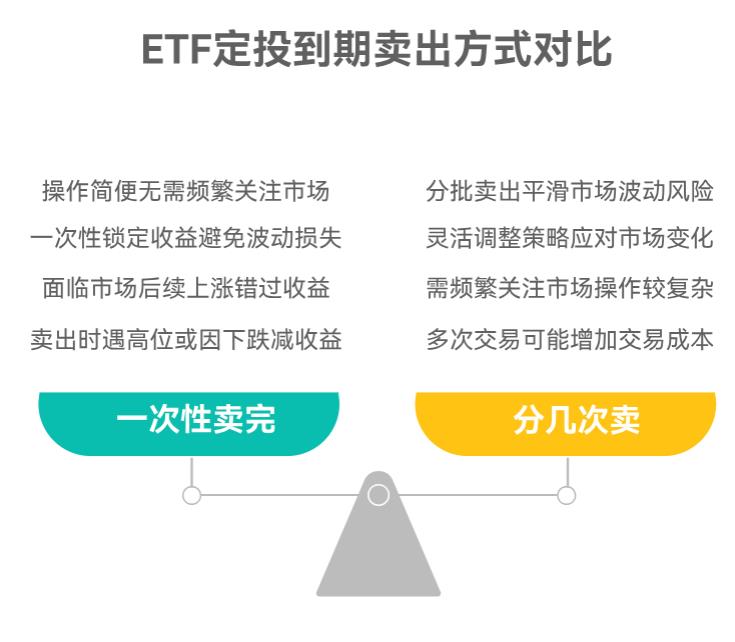 打算 ETF 定投两年，到期后是一次性卖完，还是分几次卖啊？新手咋操作更稳妥？