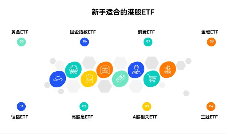 投资港股市场的 ETF，除了恒生科技 ETF，还有哪些适合新手的品种啊？