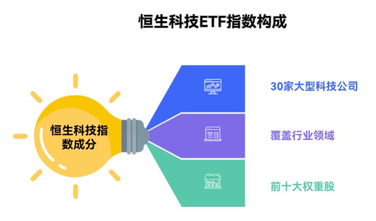 恒生科技 ETF 跟踪的是啥指数啊?这个指数里主要有哪些公司?