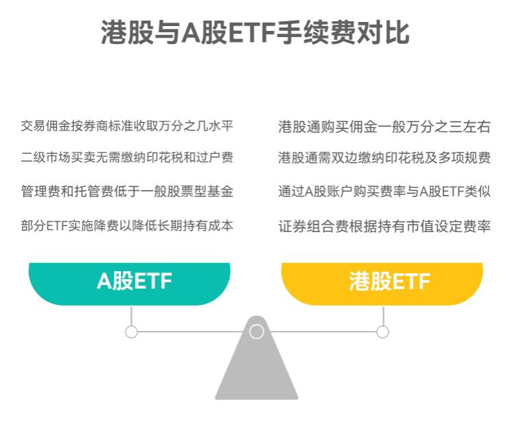 投资港股市场的 ETF,手续费和买 A 股 ETF 比,会不会更贵啊?咋算的?