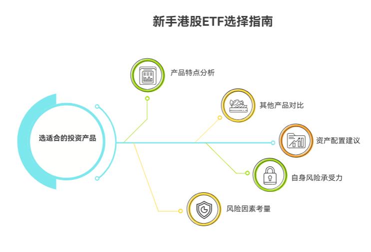 新手想投港股市场，先买恒生科技 ETF，还是先买其他港股 ETF 更稳妥？