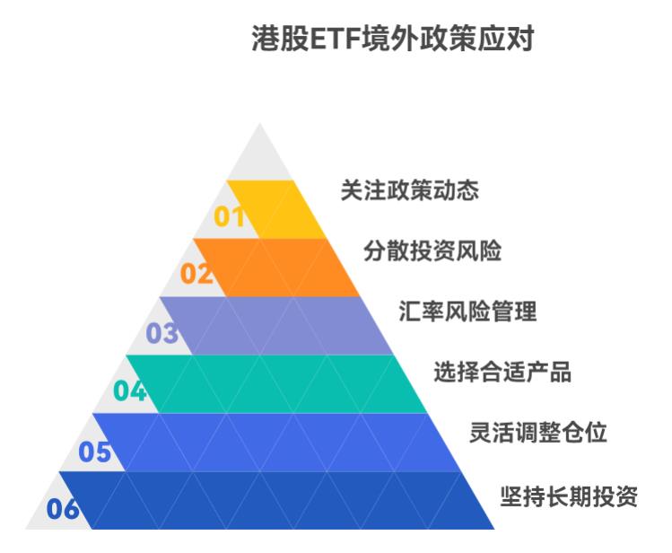 港股市场有时候会受境外政策影响，投港股 ETF 该咋应对这种风险啊？