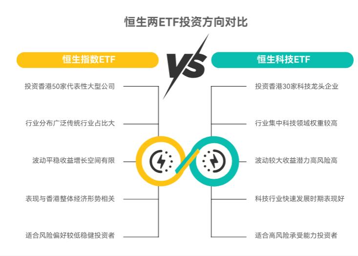 新手分不清恒生指数 ETF 和恒生科技 ETF,这俩投的方向有啥不一样?