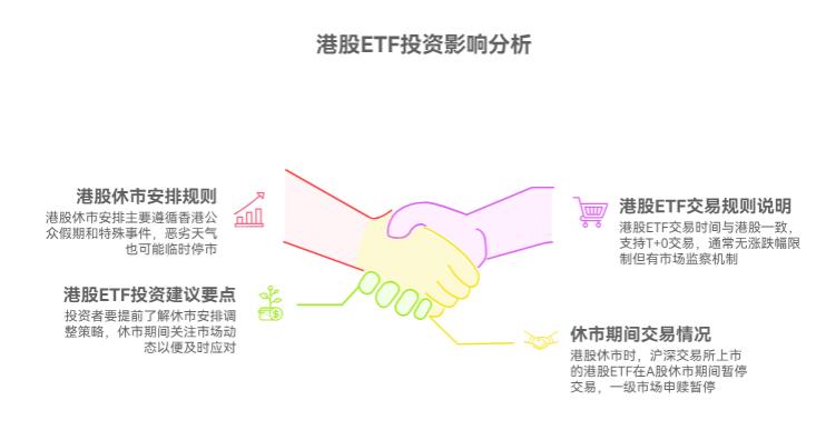 港股市场有休市安排，投港股 ETF 会不会经常遇到没法交易的情况？
