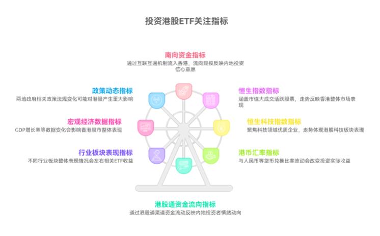 投港股 ETF，除了看 ETF 本身的表现，还得关注港股市场的哪些指标啊？
