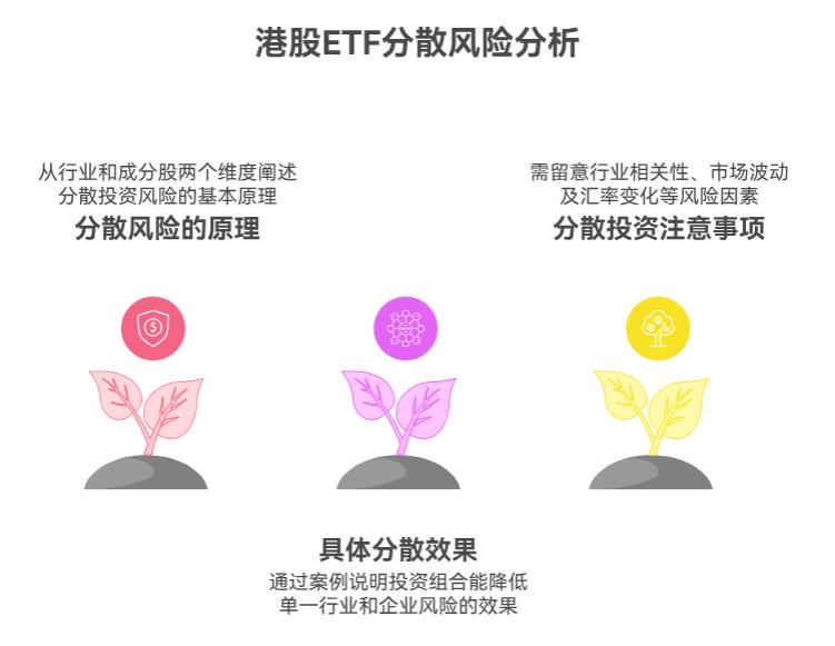 新手投港股 ETF，要是买多只，比如恒生科技 ETF + 恒生医疗 ETF，这样能分散风险不？