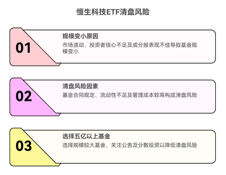 投港股的恒生科技 ETF,要是遇到基金规模变小,会不会有清盘风险?