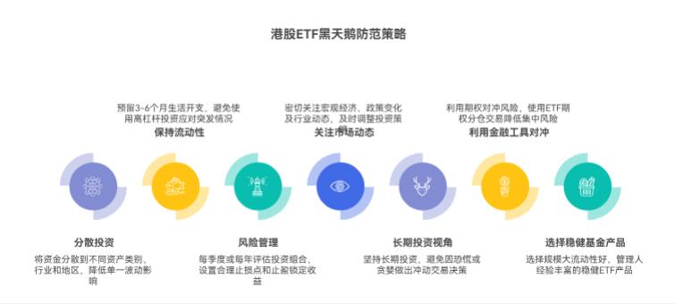 港股市场有时候会有 “黑天鹅” 事件，投港股 ETF 该咋提前防范啊？