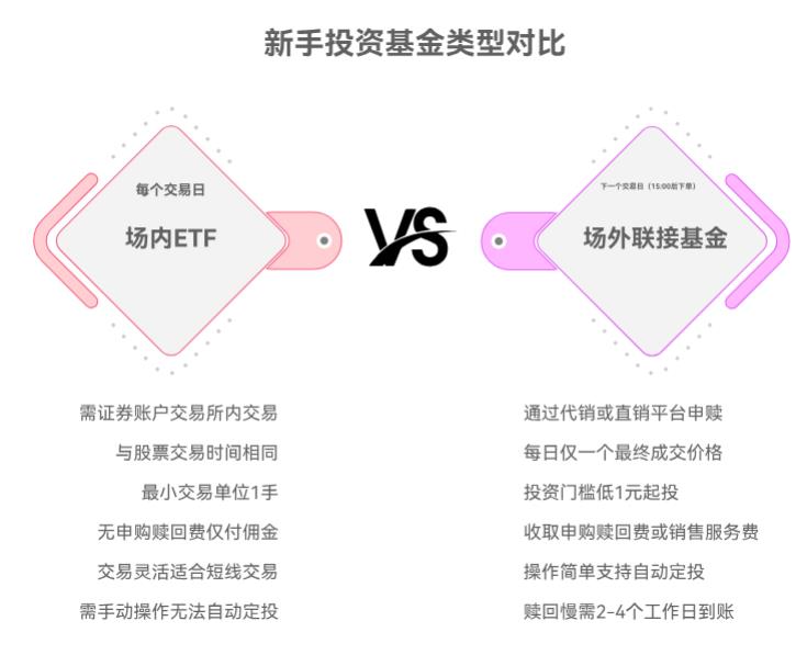 想投港股 ETF，不知道选场外联接基金还是场内 ETF，新手选哪个更方便？