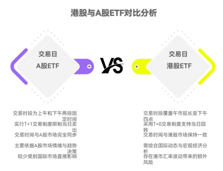 港股市场的交易时间和 A 股不一样，投港股 ETF 该咋把握买卖时机啊？