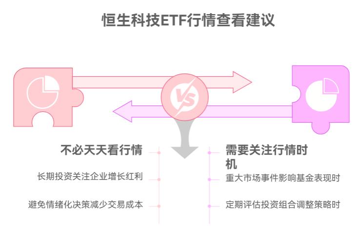 买了港股的恒生科技 ETF 后，用不用天天看行情？不看会不会亏很惨？