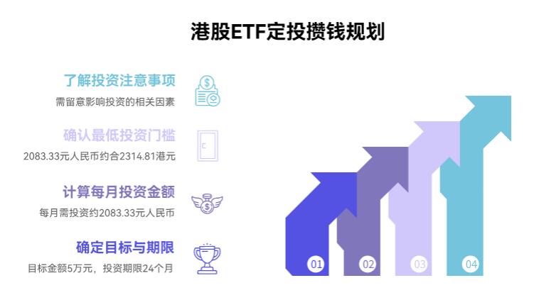 想通过港股 ETF 定投攒钱，每月投多少合适？比如想两年攒 5 万的话？