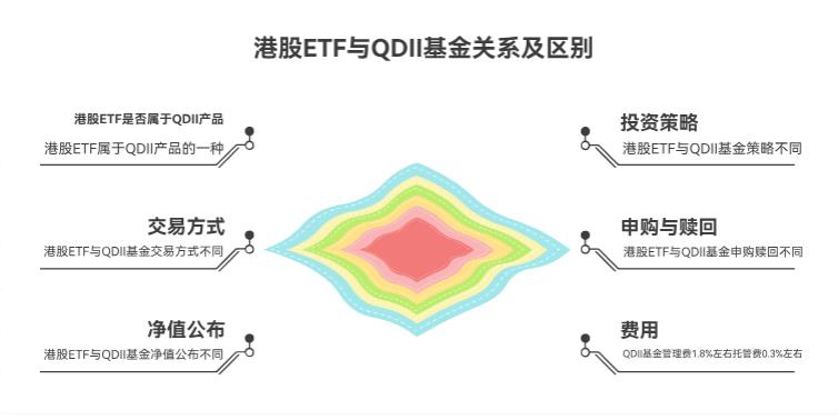 港股 ETF 和 QDII 基金有啥关系？投港股 ETF 算不算买 QDII 产品啊？