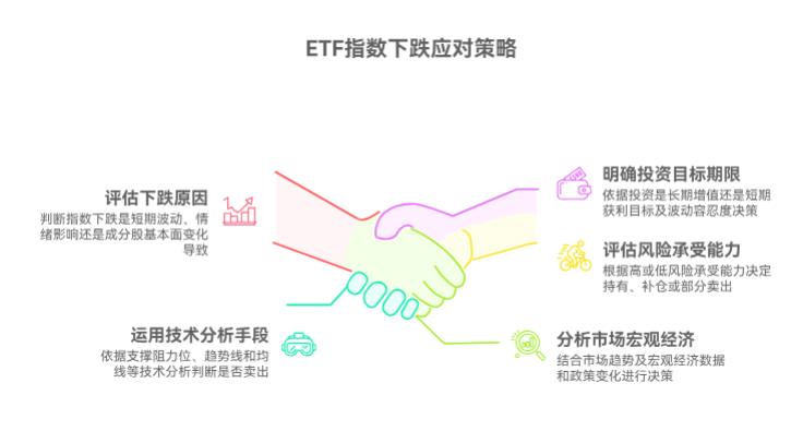 新手小白想知道，ETF跟踪的指数跌了，是该卖还是接着持有啊？