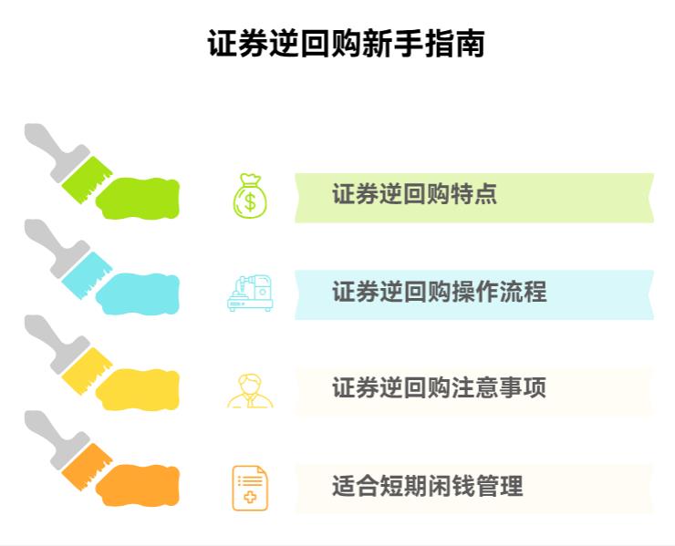 证券逆回购适合新手小白打理短期闲钱不？操作时要注意啥？