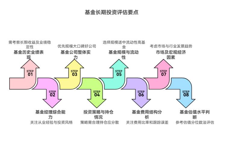 新手小白学理财，咋判断一只ETF或基金值不值得长期投啊？