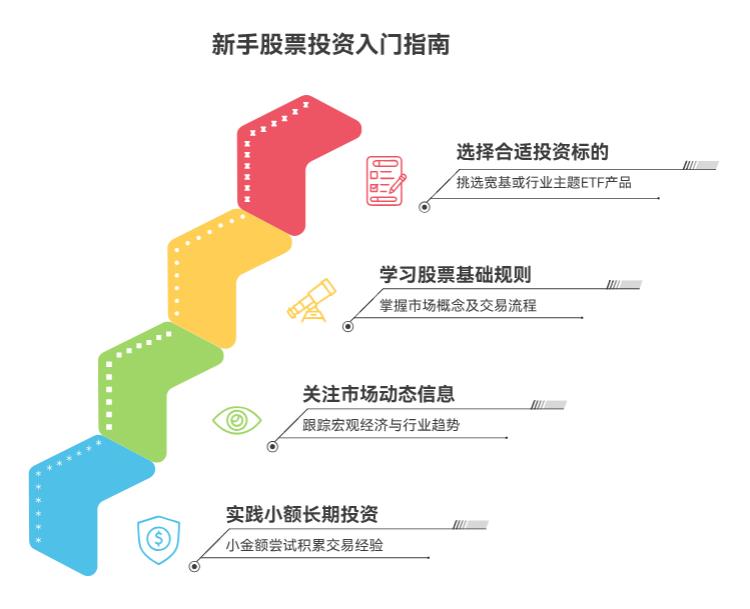 新手小白想入门股票，先从买跟踪股票指数的ETF开始学，靠谱不？