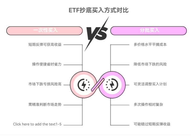 想在支付宝抄底人工智能ETF,是一次性买还是分几次买啊?