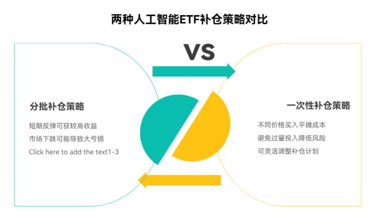 人工智能调整后我在支付宝买的人工智能ETF目前亏损,补仓能很快回本吗?