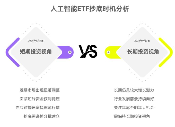 人工智能ETF跌了好几天，现在在支付宝买是不是抄底的好时候啊？