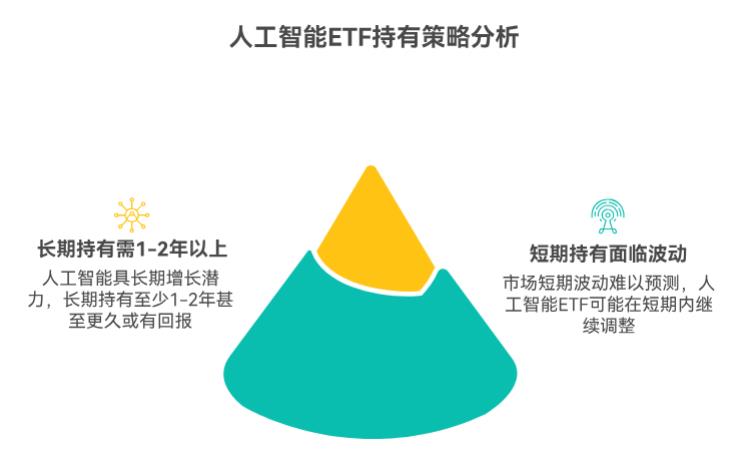 人工智能长期看好，现在在支付宝抄底人工智能ETF能拿多久啊？